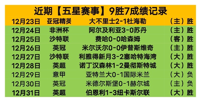 一夜间狂揽,场胜利,独家资讯大,米兰体育官网,米兰体育平台,米兰体育链接,米兰体育官方