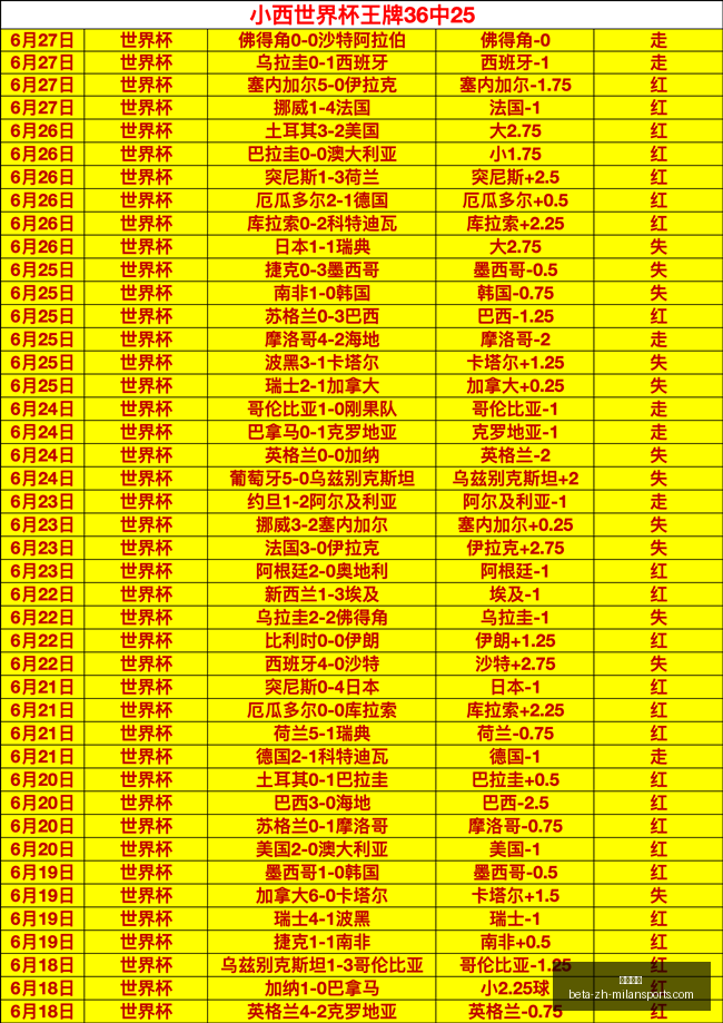 米兰体育,米兰体育官网,米兰体育App,米兰体育官网,米兰体育App,米兰体育直播,米兰体育登录,米兰体育娱乐
