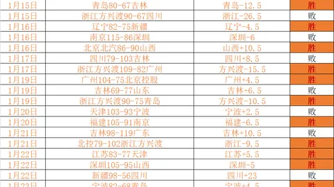大乐透期号专家推荐：战术数据质合分析全解析