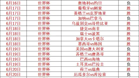 2026奥运女足冠军预测米兰体育官网：美西双雄领跑，法国紧随其后，夺冠赔率排行